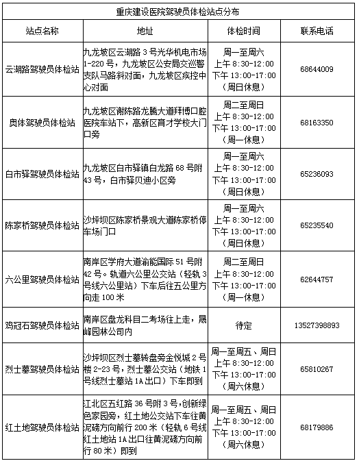 學(xué)車考試流程 學(xué)車考試流程