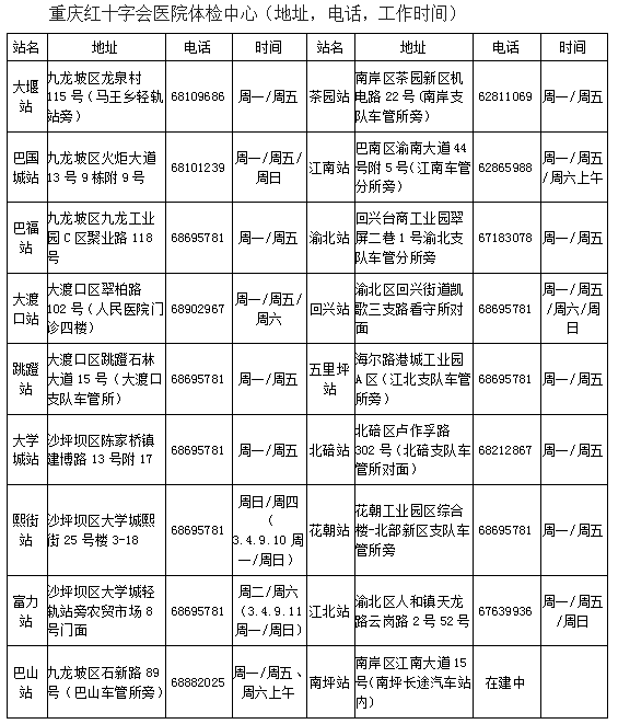 學(xué)車考試流程 學(xué)車考試流程